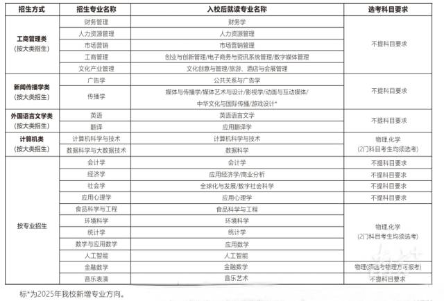 广东省招生专业与选考科目要求