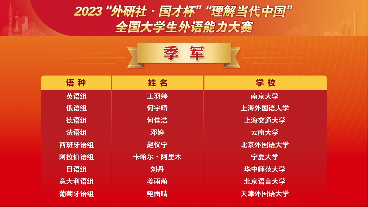 国赛季军