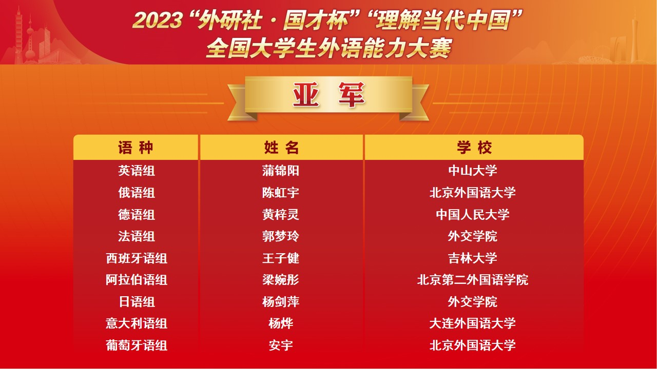 国赛亚军