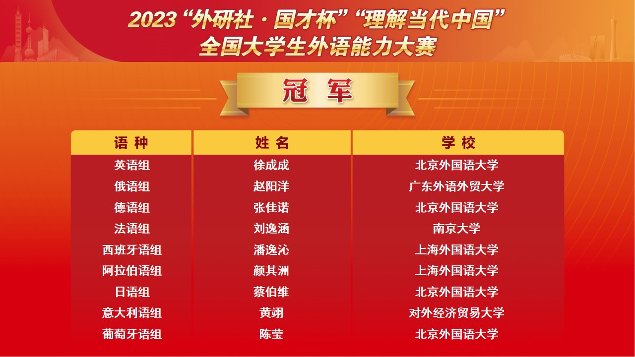 国赛冠军
